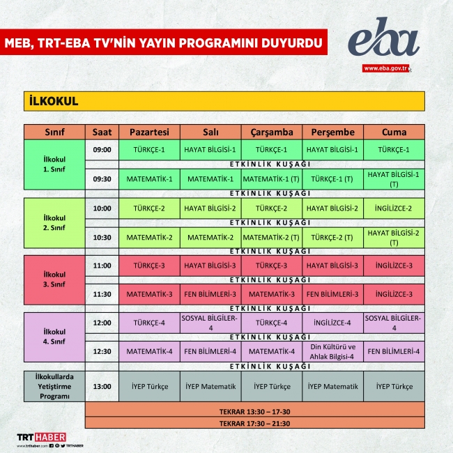 TRT EBA TV yayın akışı... Uzaktan eğitim ders programı...
